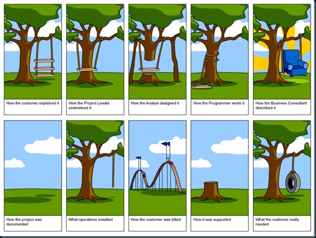 Software_Treeswing